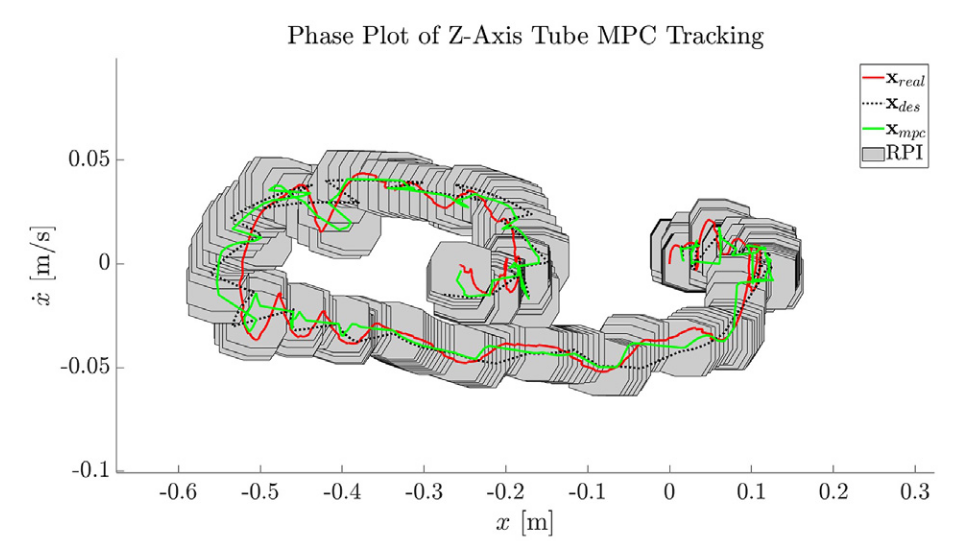 Image for A Robust Observation, Planning, and Control Pipeline for Autonomous Rendezvous with Tumbling Targets