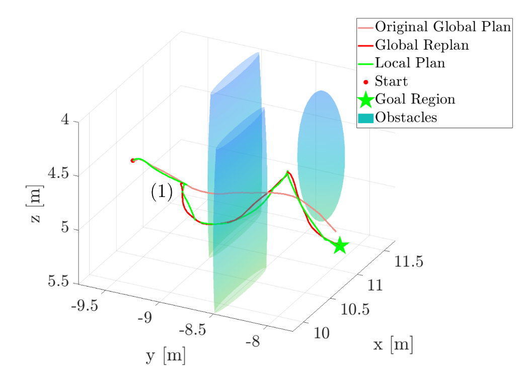 Image for The RATTLE Motion Planning Algorithm for Robust Online Parametric Model Improvement with On-Orbit Validation