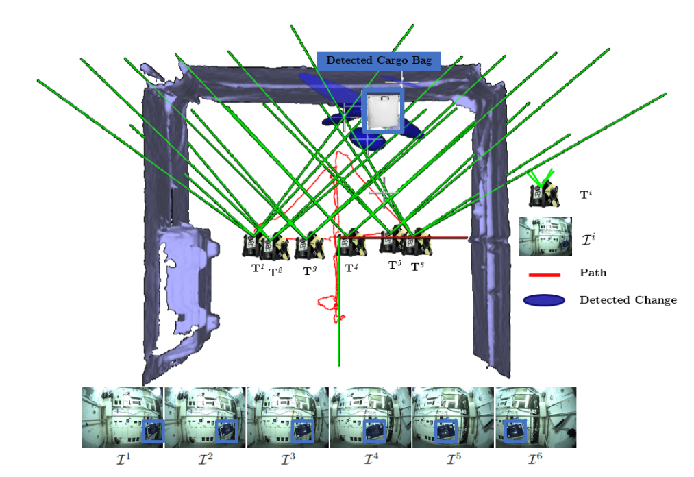 Image for AstrobeeCD: Change detection in microgravity with free-flying robots